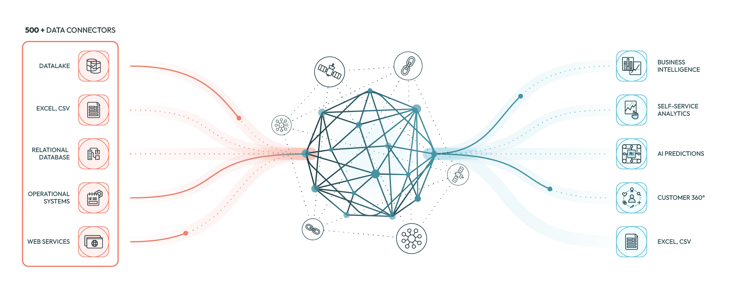 DataFactory